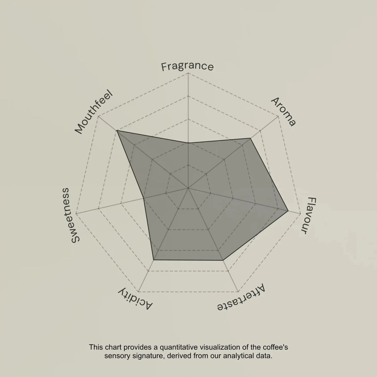 Marcelino Chinguel - Peru - Artefact Coffee Wholesale