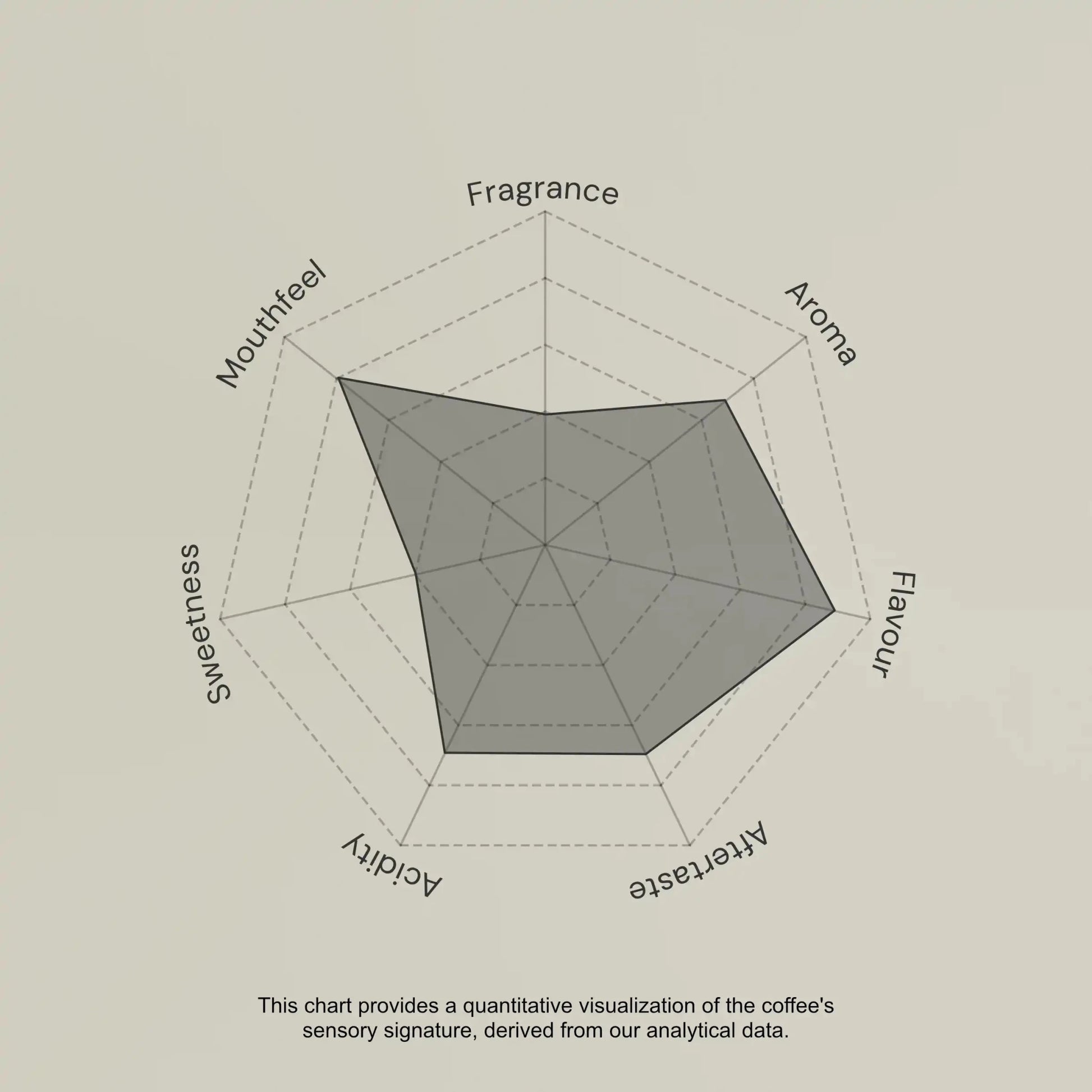 Marcelino Chinguel - Peru - Artefact Coffee Wholesale